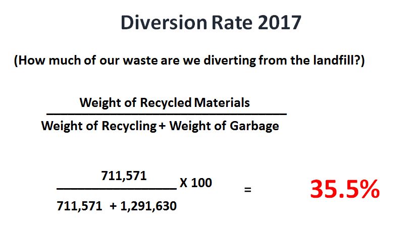 Current Diversion Rate SLCC current-diversion-rate-slcc